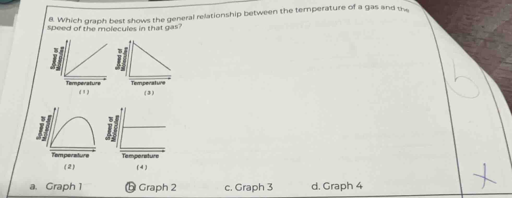 8. which graph best shows the general relationship between the temperat…