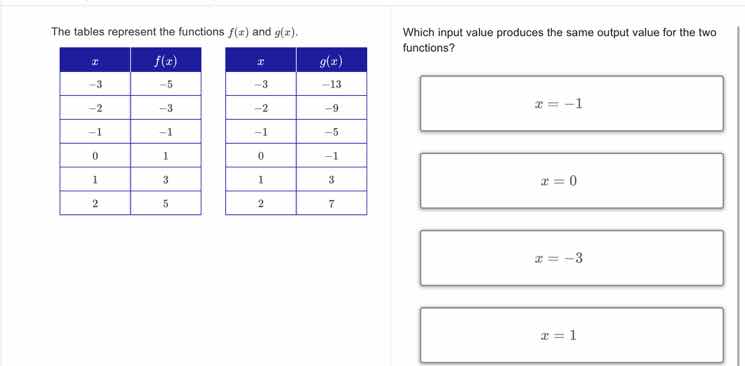 the tables represent the functions $f(x)$ and $g(x)$. | $x$ | $f(x)$ | …