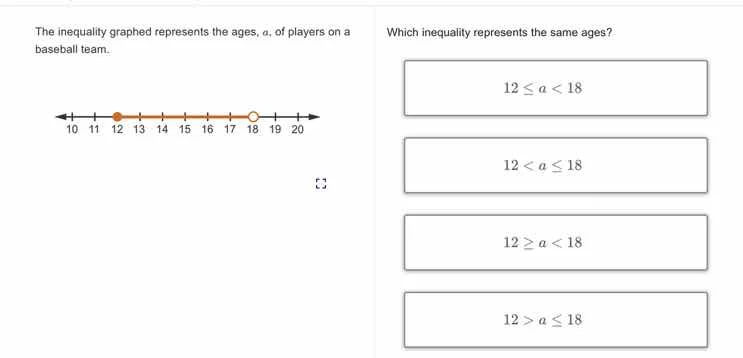 the inequality graphed represents the ages, a, of players on a baseball…