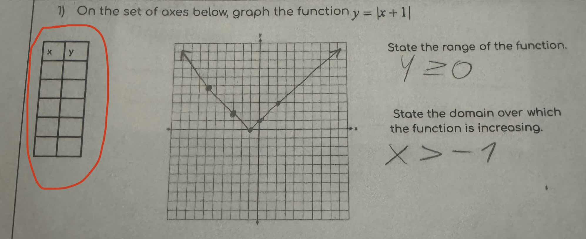 1) on the set of axes below, graph the function $y = |x + 1|$ state the…