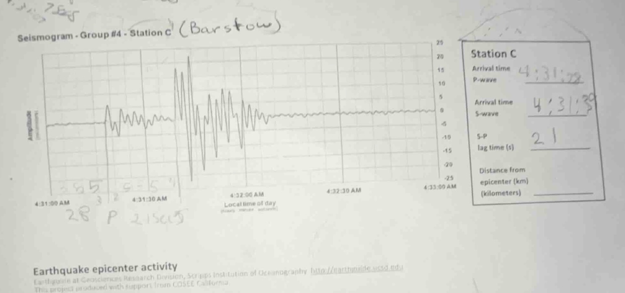 seismogram - group #4 - station c (barstow) station c arrival time p - …