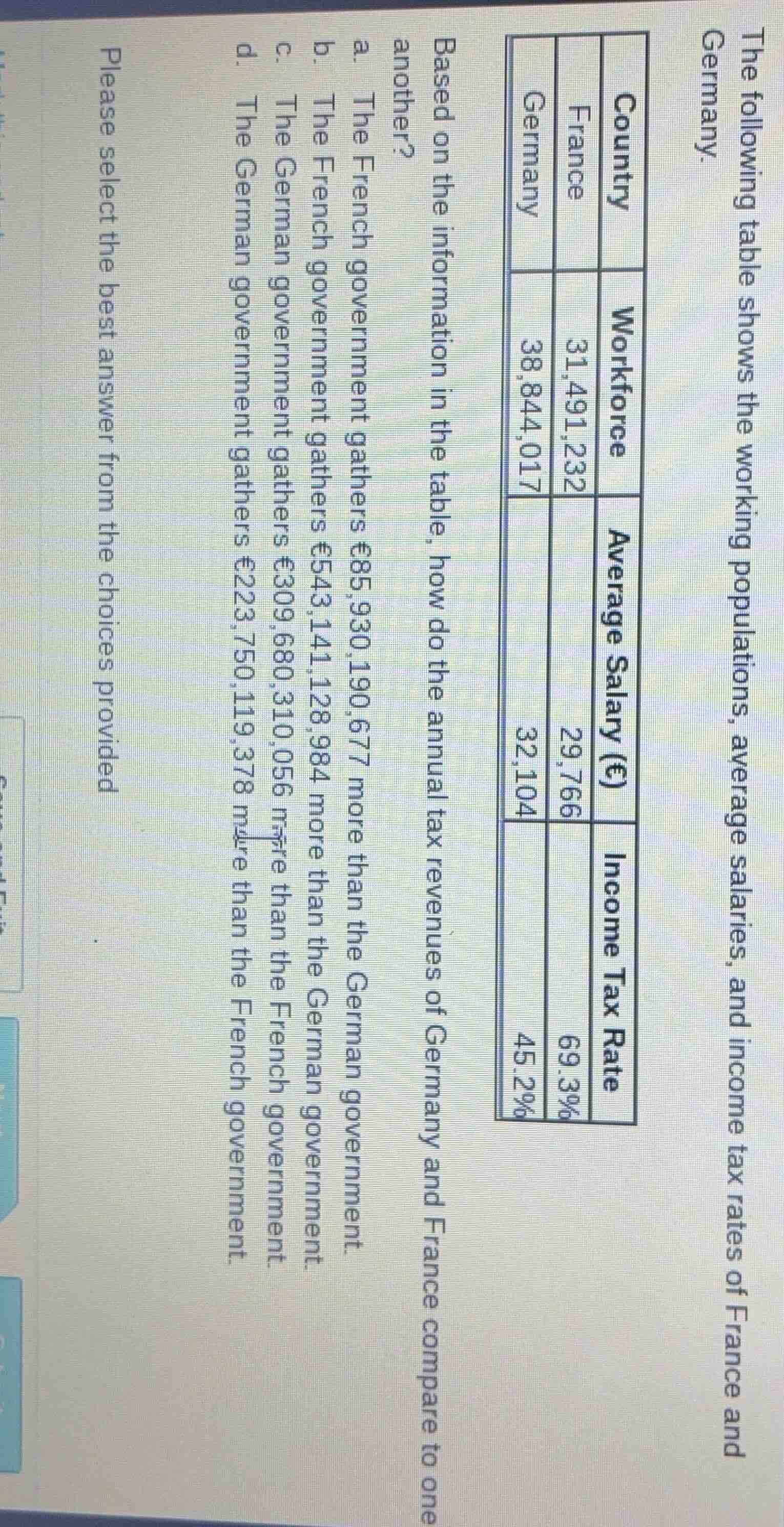 the following table shows the working populations, average salaries, an…