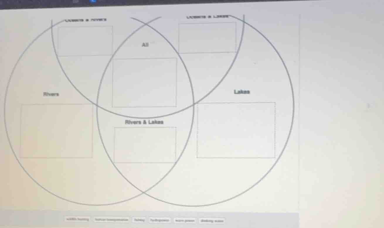a venn diagram with two overlapping circles labeled rivers and lakes. t…