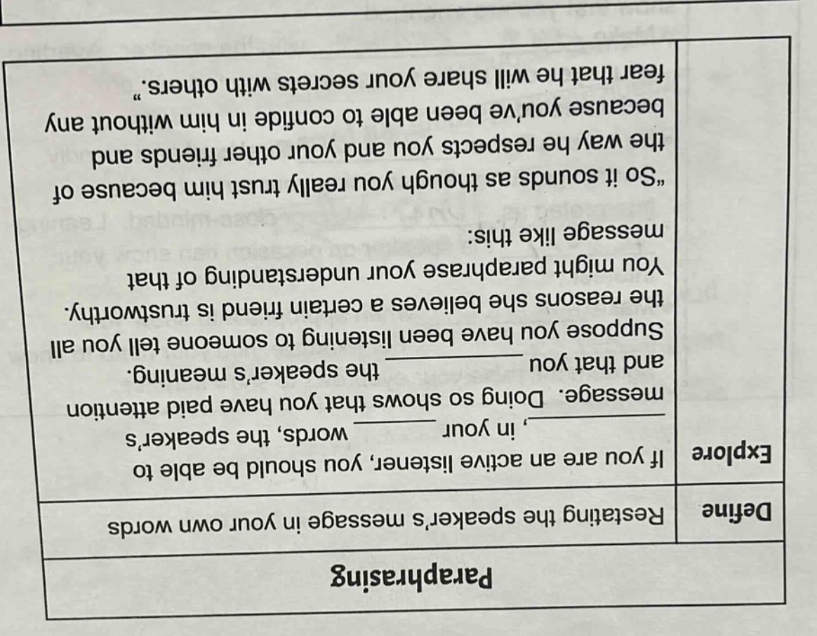 paraphrasing define restating the speaker’s message in your own words e…