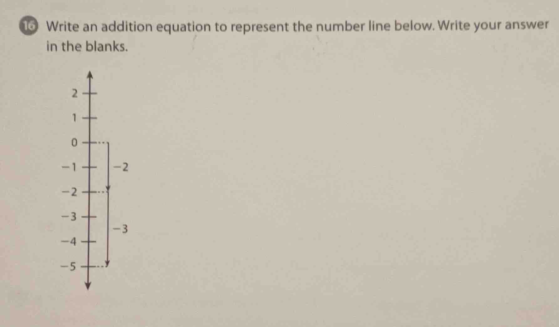 16 write an addition equation to represent the number line below. write…