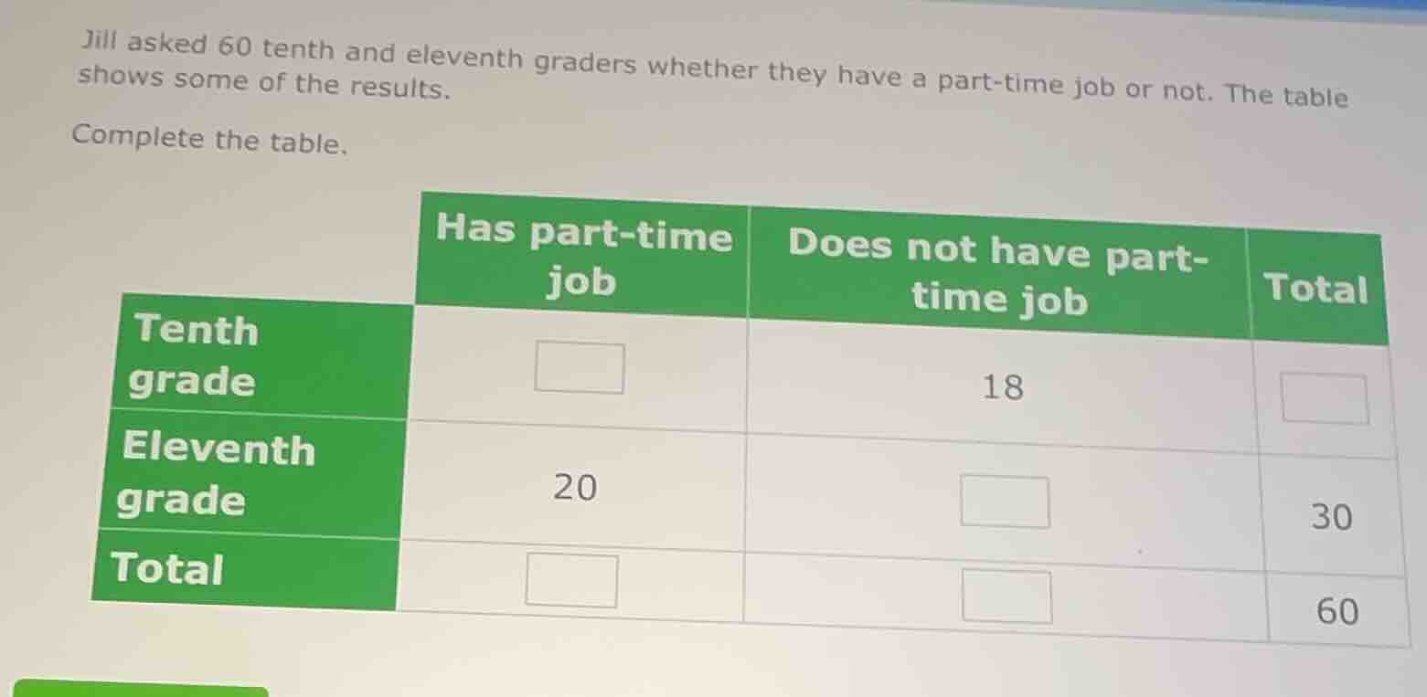 jill asked 60 tenth and eleventh graders whether they have a part - tim…