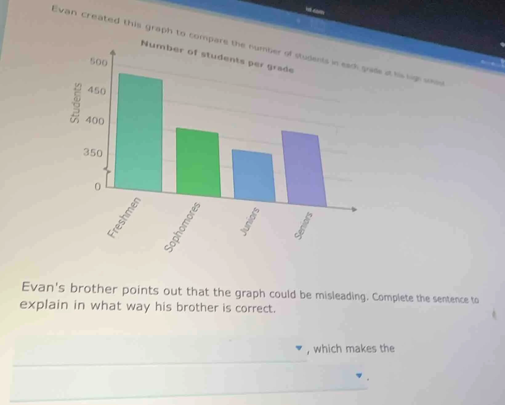 evan created this graph to compare the number of students in each grade…