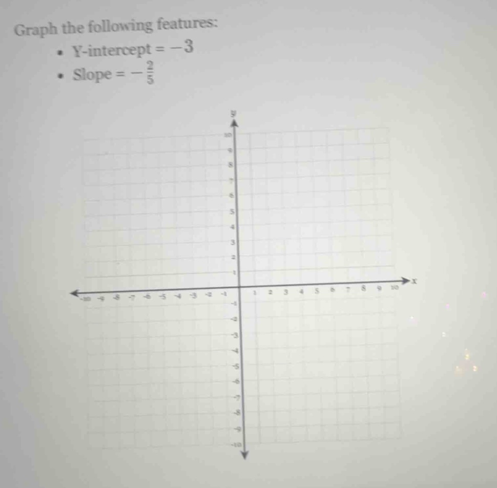 graph the following features: • y-intercept = -3 • slope = -2/5