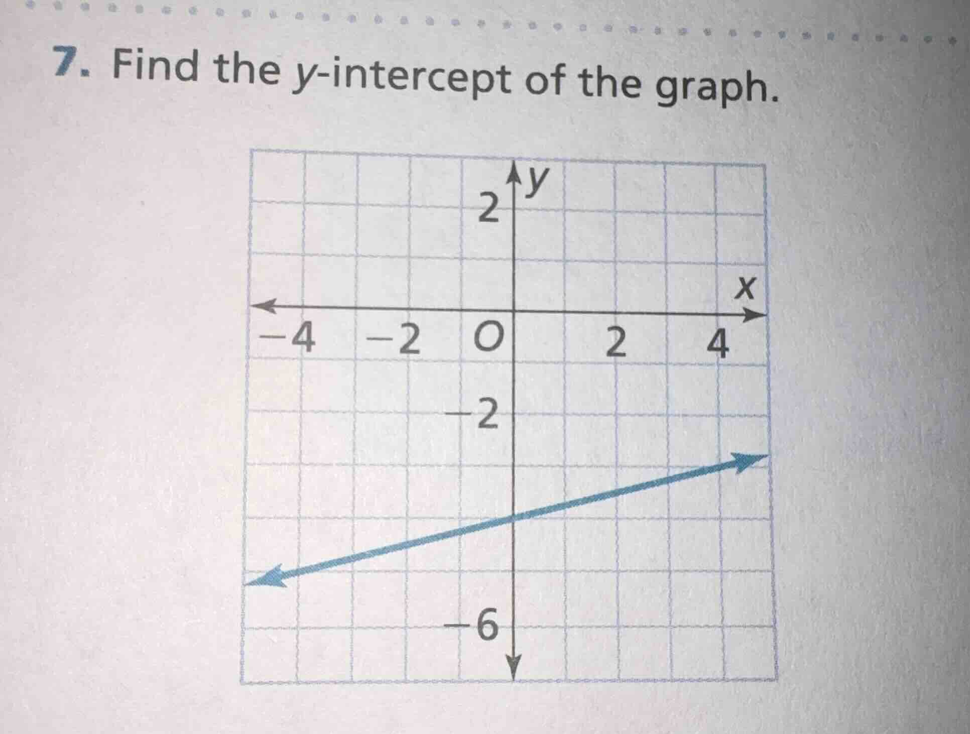 7. find the y-intercept of the graph.