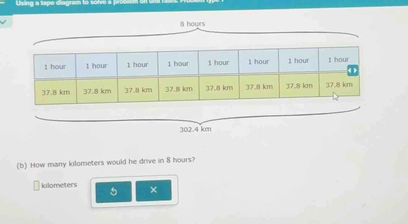 using a tape diagram to solve a problem on unit rates. (b) how many kil…