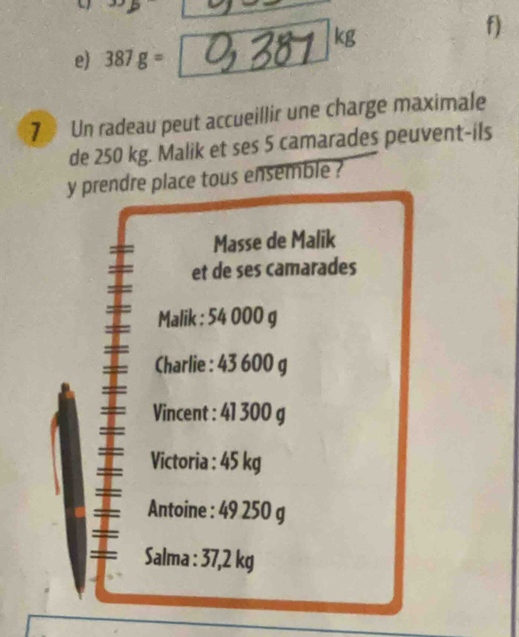 7 un radeau peut accueillir une charge maximale de 250 kg. malik et ses…