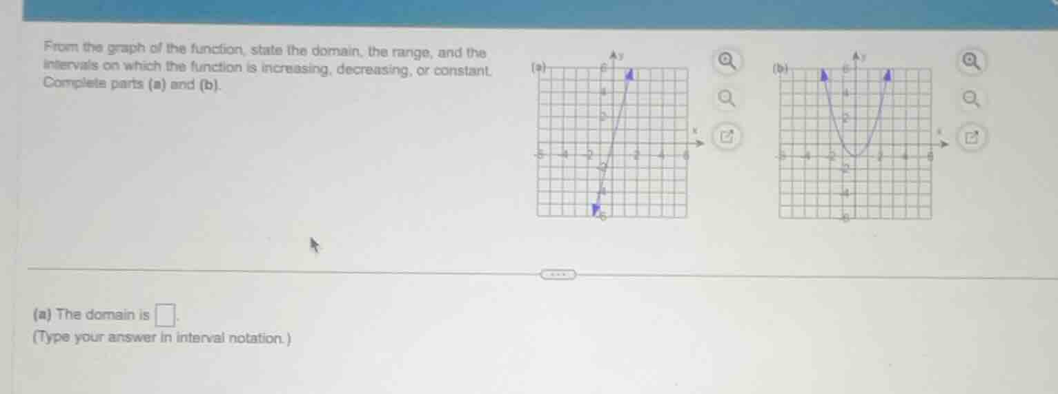 from the graph of the function, state the domain, the range, and the in…