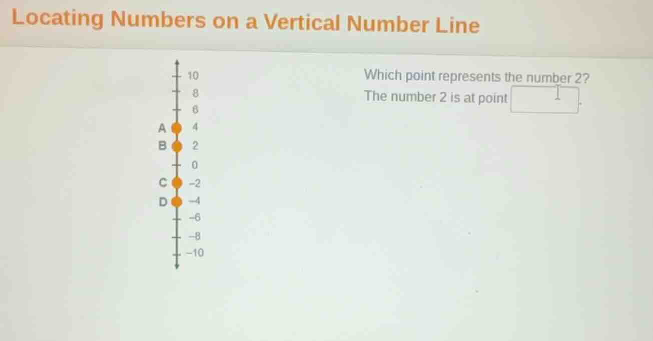 locating numbers on a vertical number line which point represents the n…