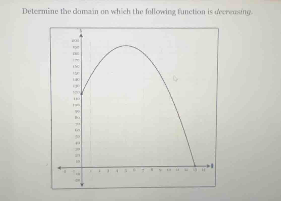determine the domain on which the following function is decreasing.