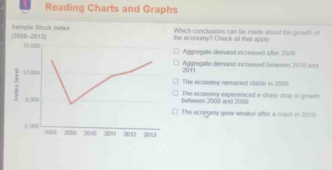 reading charts and graphs sample stock index (2008–2013) which conclusi…