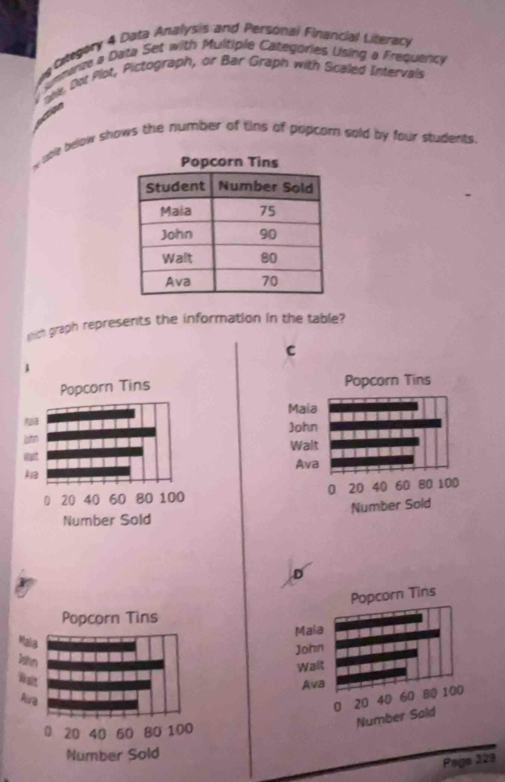 category 4 data analysis and personal financial literacy summarize a da…
