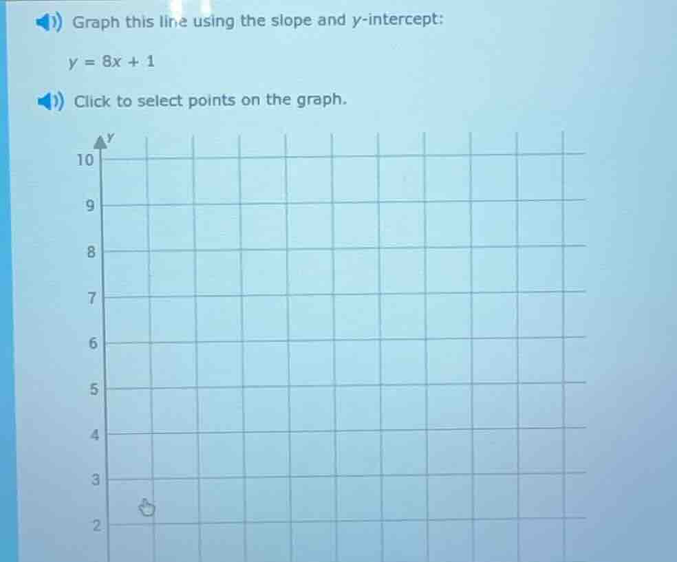 graph this line using the slope and y-intercept: y = 8x + 1 click to se…
