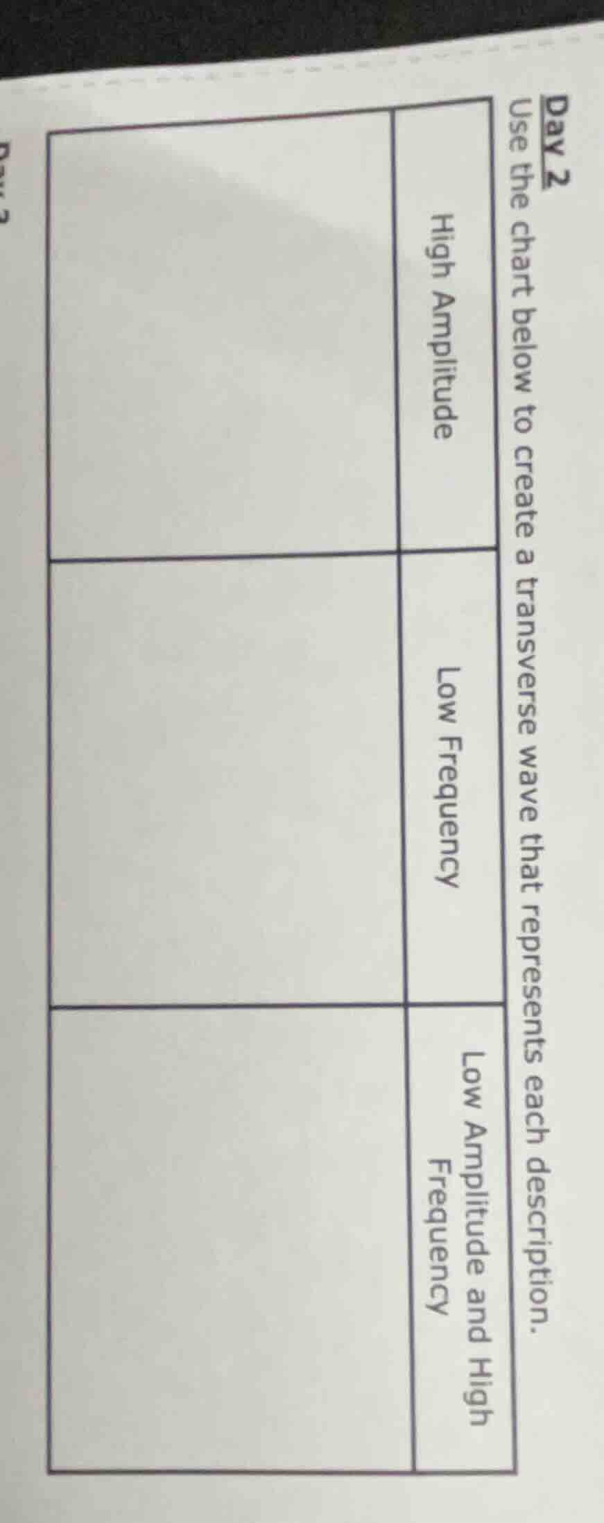 day 2 use the chart below to create a transverse wave that represents e…