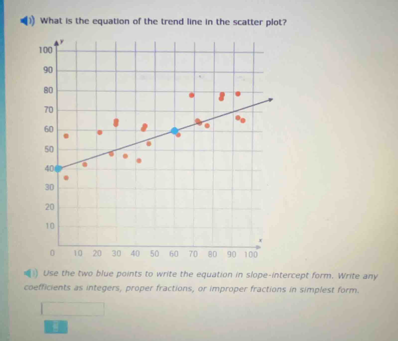 what is the equation of the trend line in the scatter plot? use the two…
