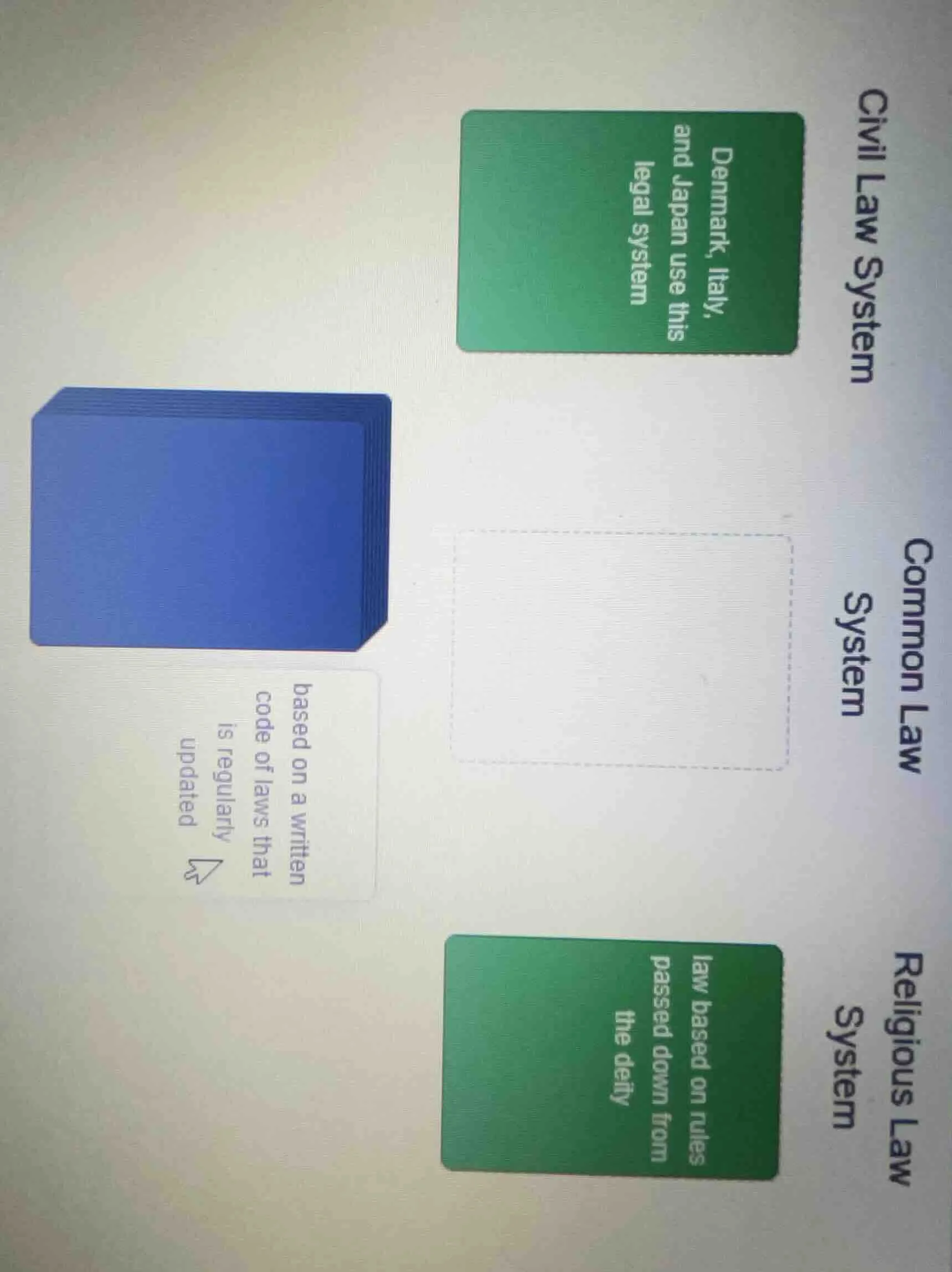 civil law system denmark, italy, and japan use this legal system common…
