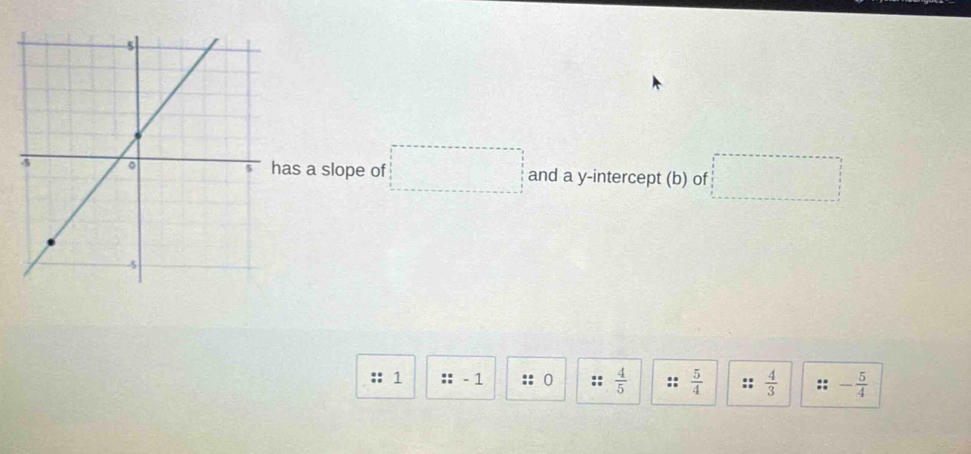 has a slope of and a y-intercept (b) of options: 1, -1, 0, \\(\\frac{4}…