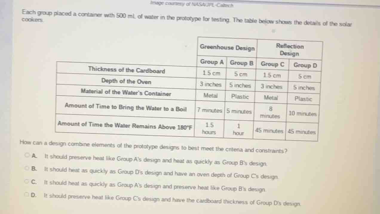 image courtesy of nasa/jpl - caltech each group placed a container with…