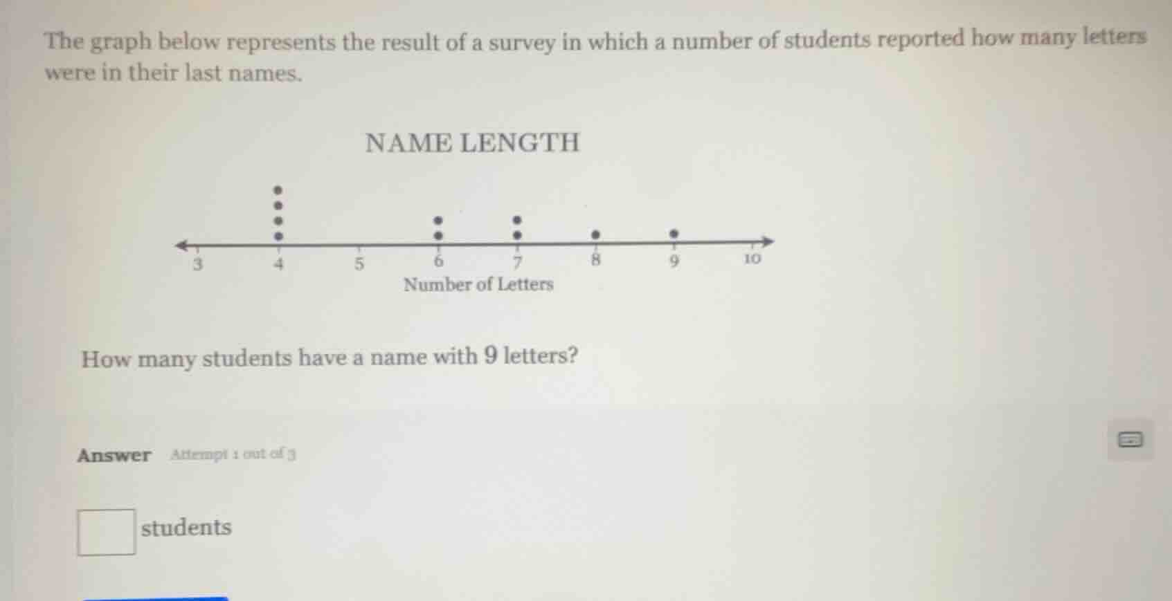 the graph below represents the result of a survey in which a number of …