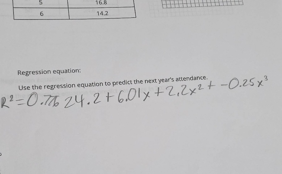5 16.8 6 14.2 regression equation: use the regression equation to predi…