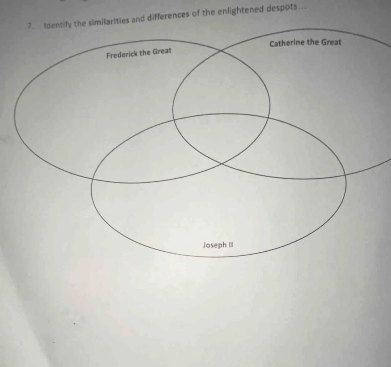 7. identify the similarities and differences of the enlightened despots…