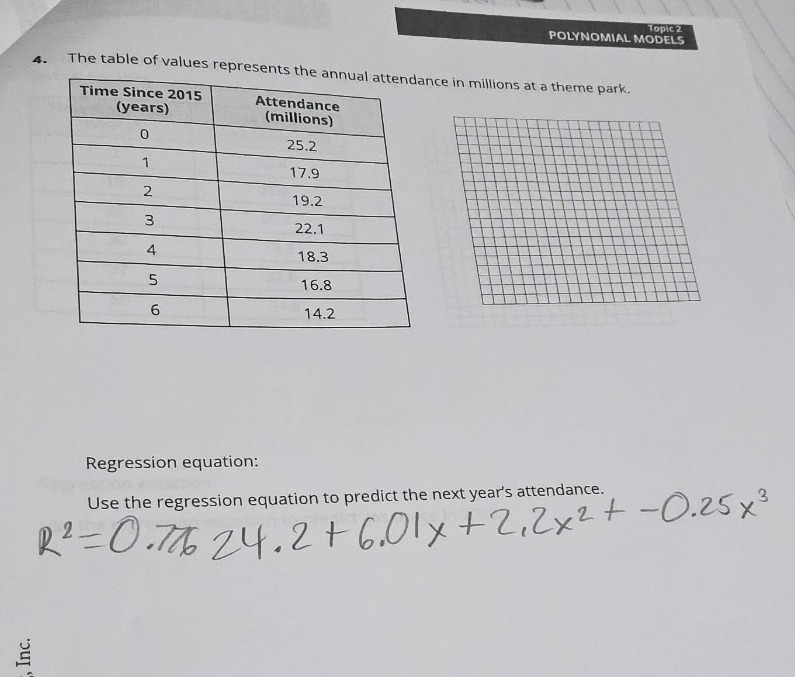 4. the table of values represents the annual attendance in millions at …
