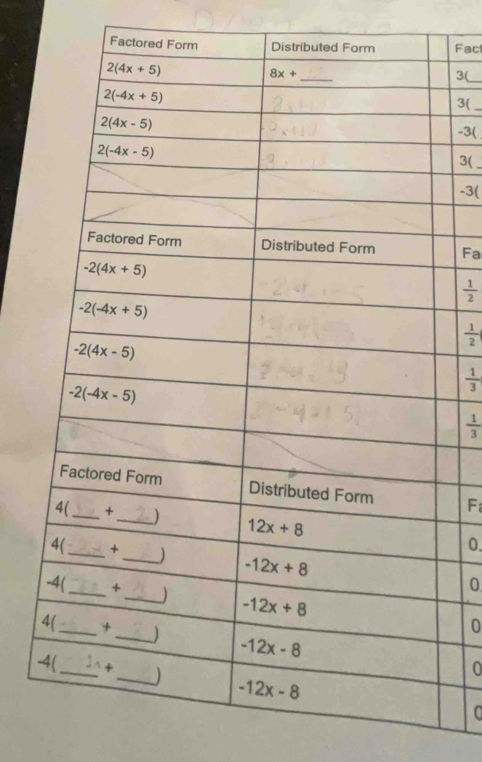 factored form | distributed form | fact 2(4x + 5) | 8x + ____ | 3( 2(-4…