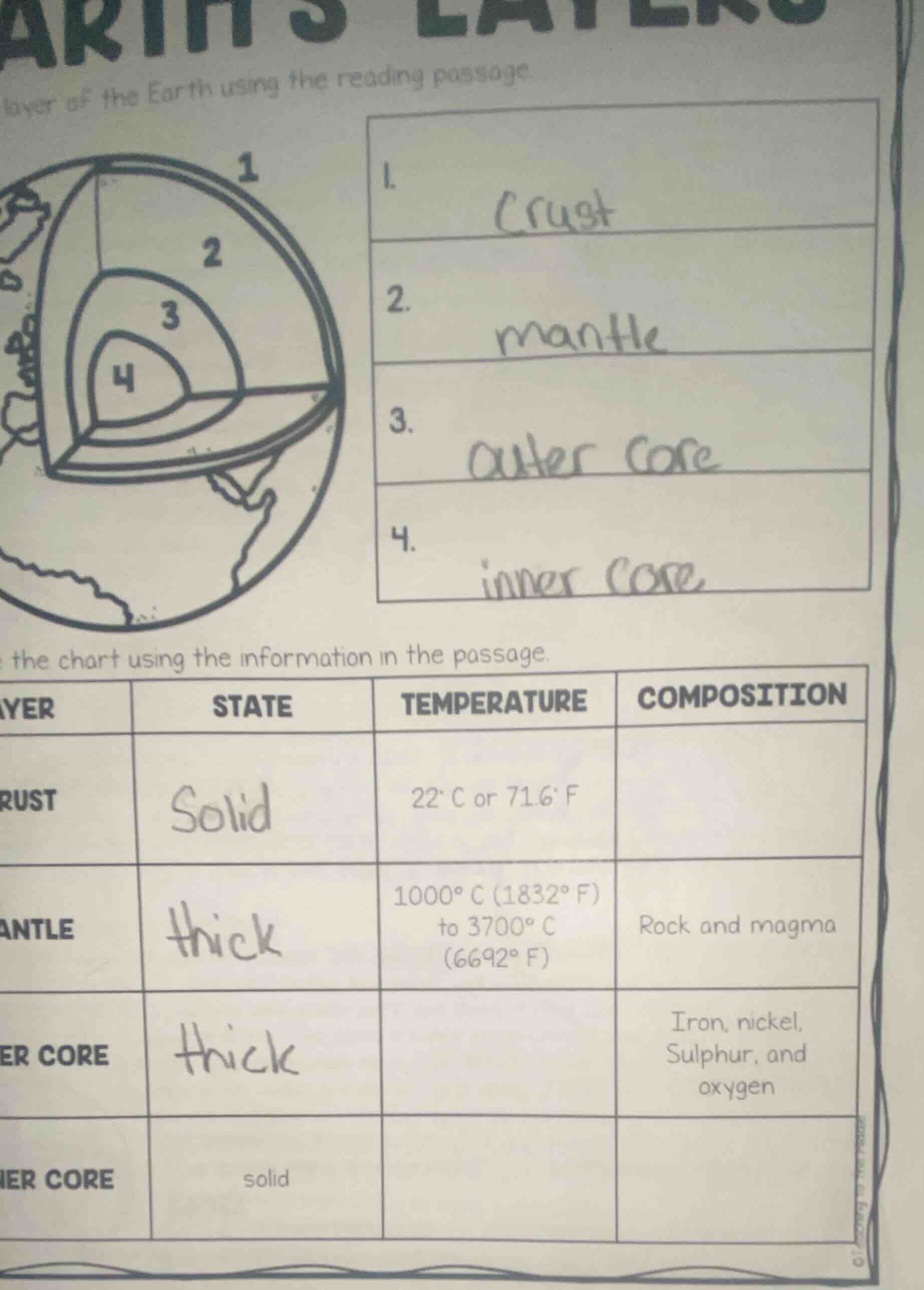 earths layerslayer of the earth using the reading passage. the chart us…