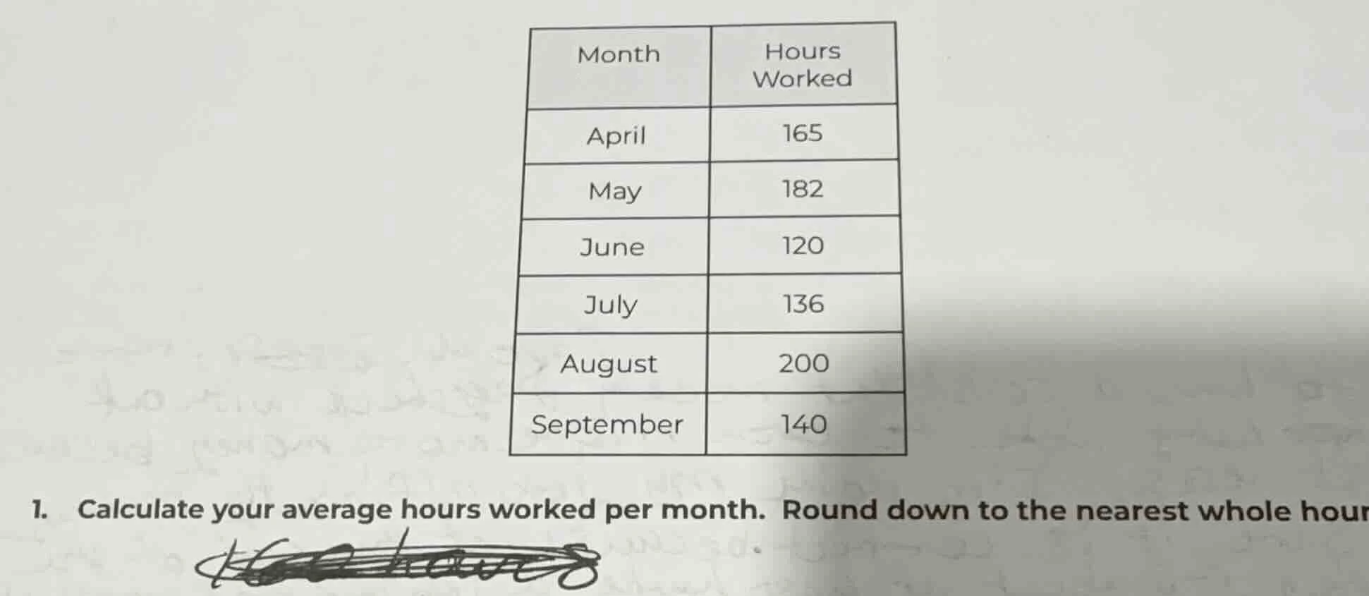 | month | hours worked | | ---- | ---- | | april | 165 | | may | 182 | …