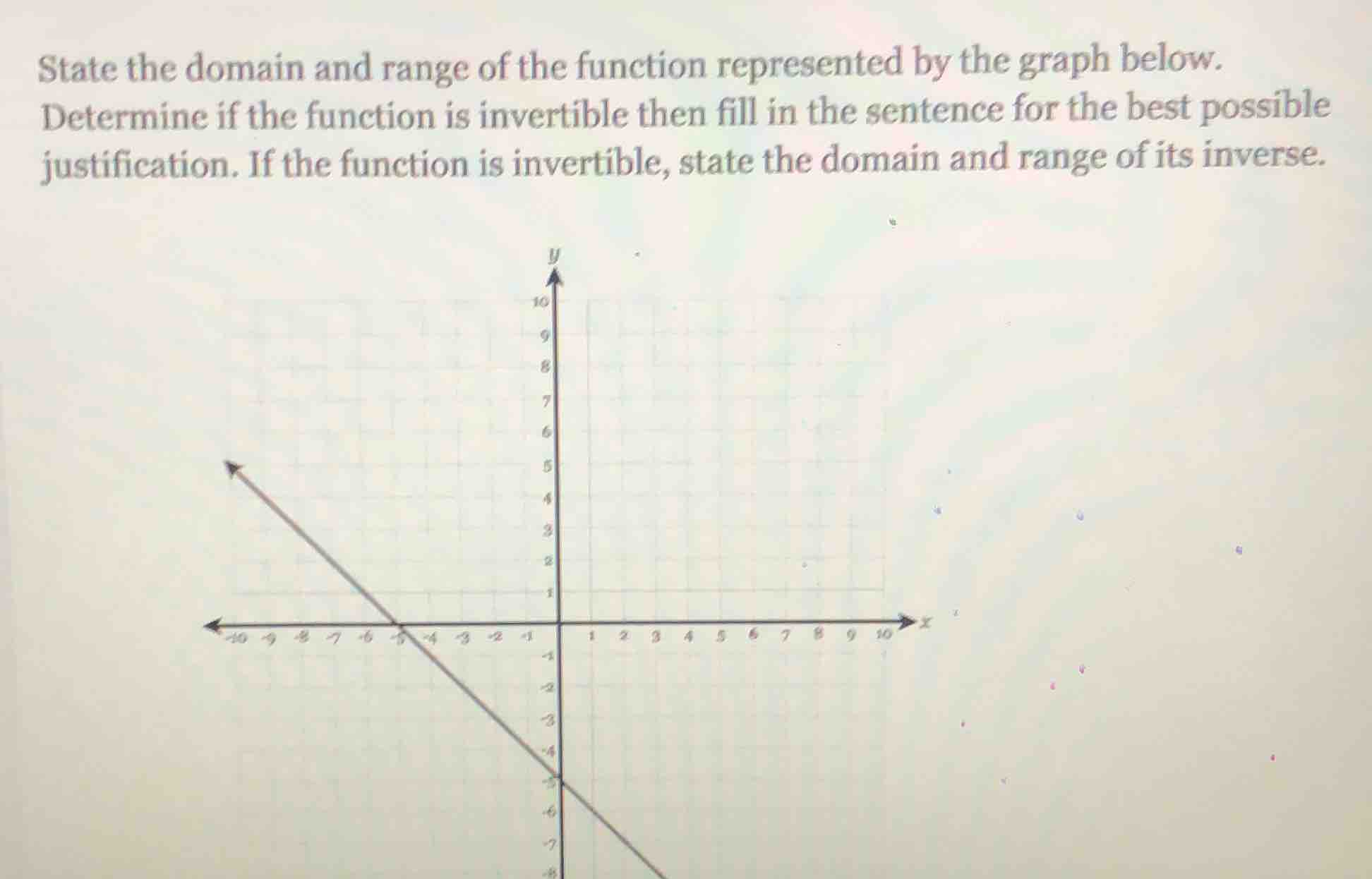 state the domain and range of the function represented by the graph bel…