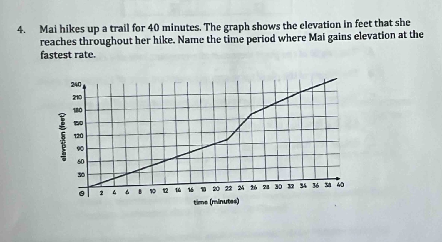 4. mai hikes up a trail for 40 minutes. the graph shows the elevation i…