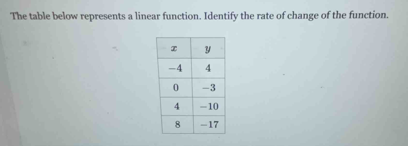 the table below represents a linear function. identify the rate of chan…