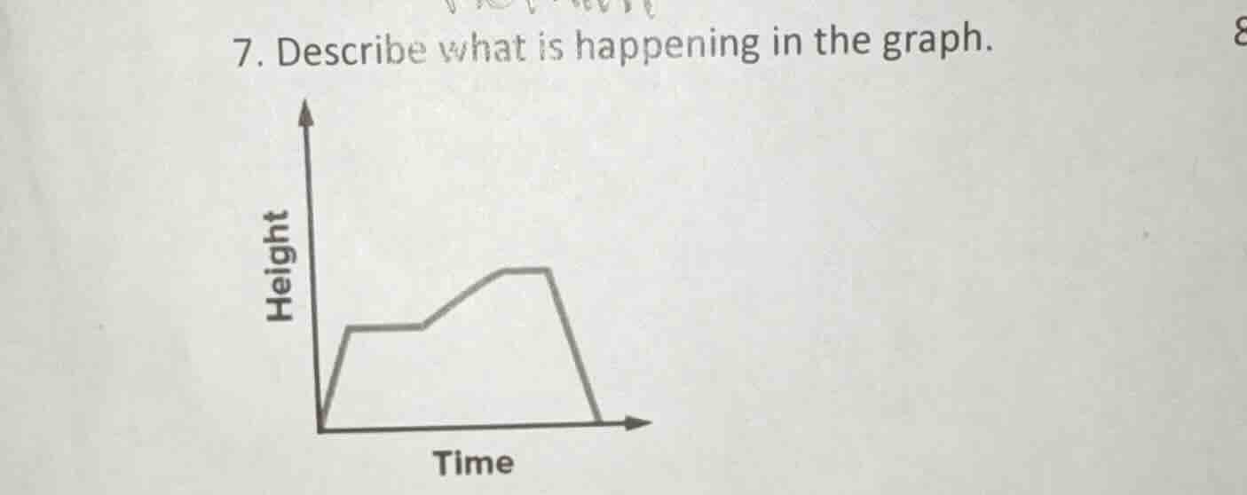 7. describe what is happening in the graph. height time