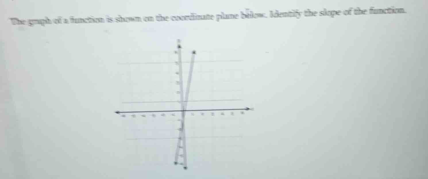 the graph of a function is shown on the coordinate plane below. identif…