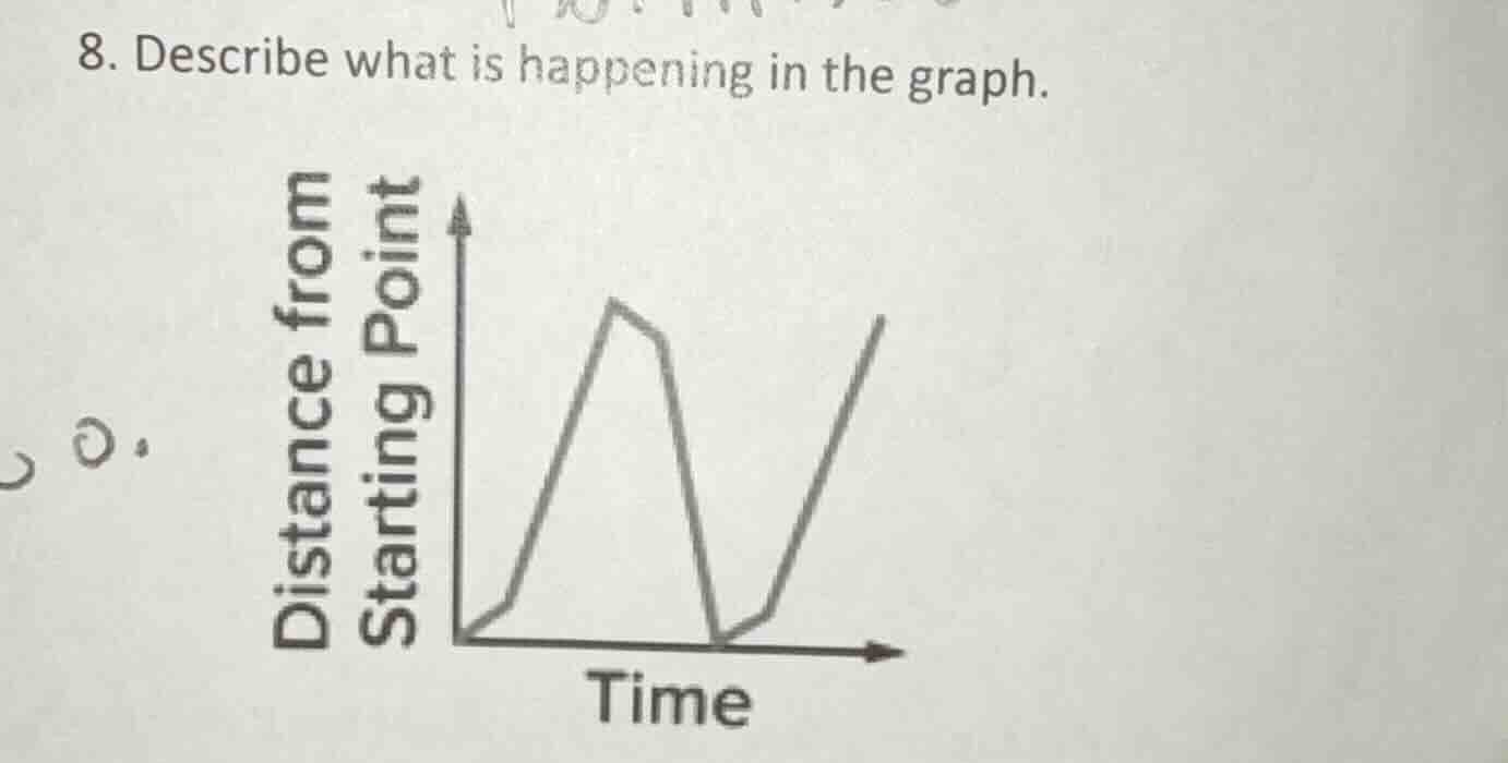 8. describe what is happening in the graph. distance from starting poin…