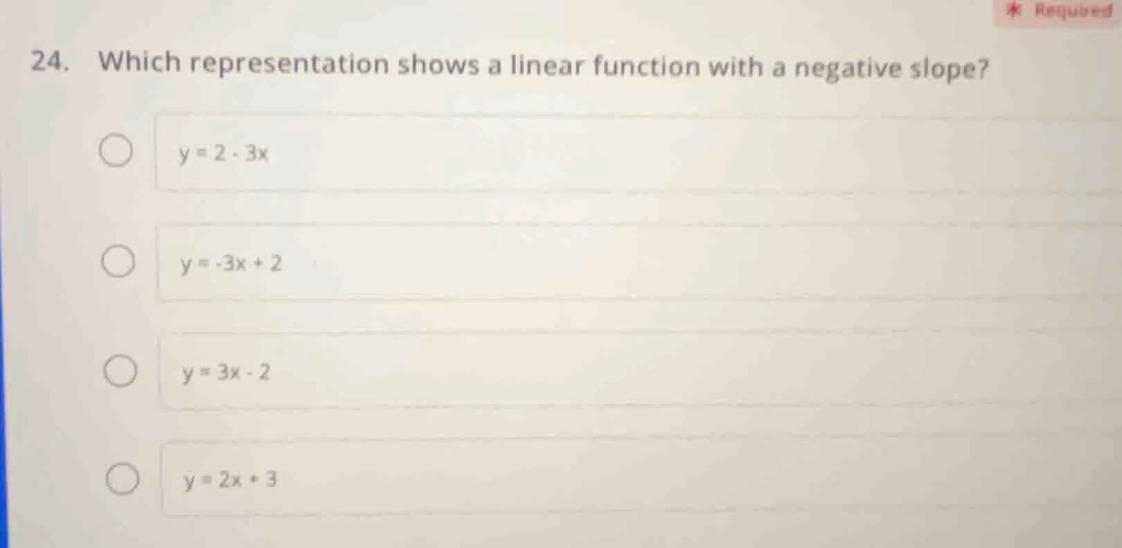 24. which representation shows a linear function with a negative slope?…