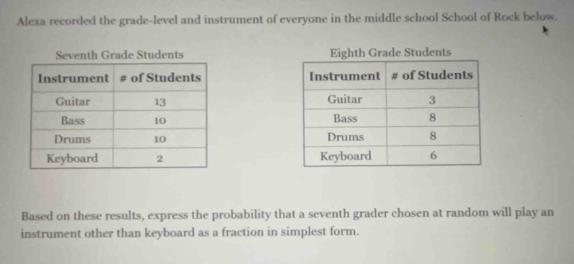alexa recorded the grade-level and instrument of everyone in the middle…