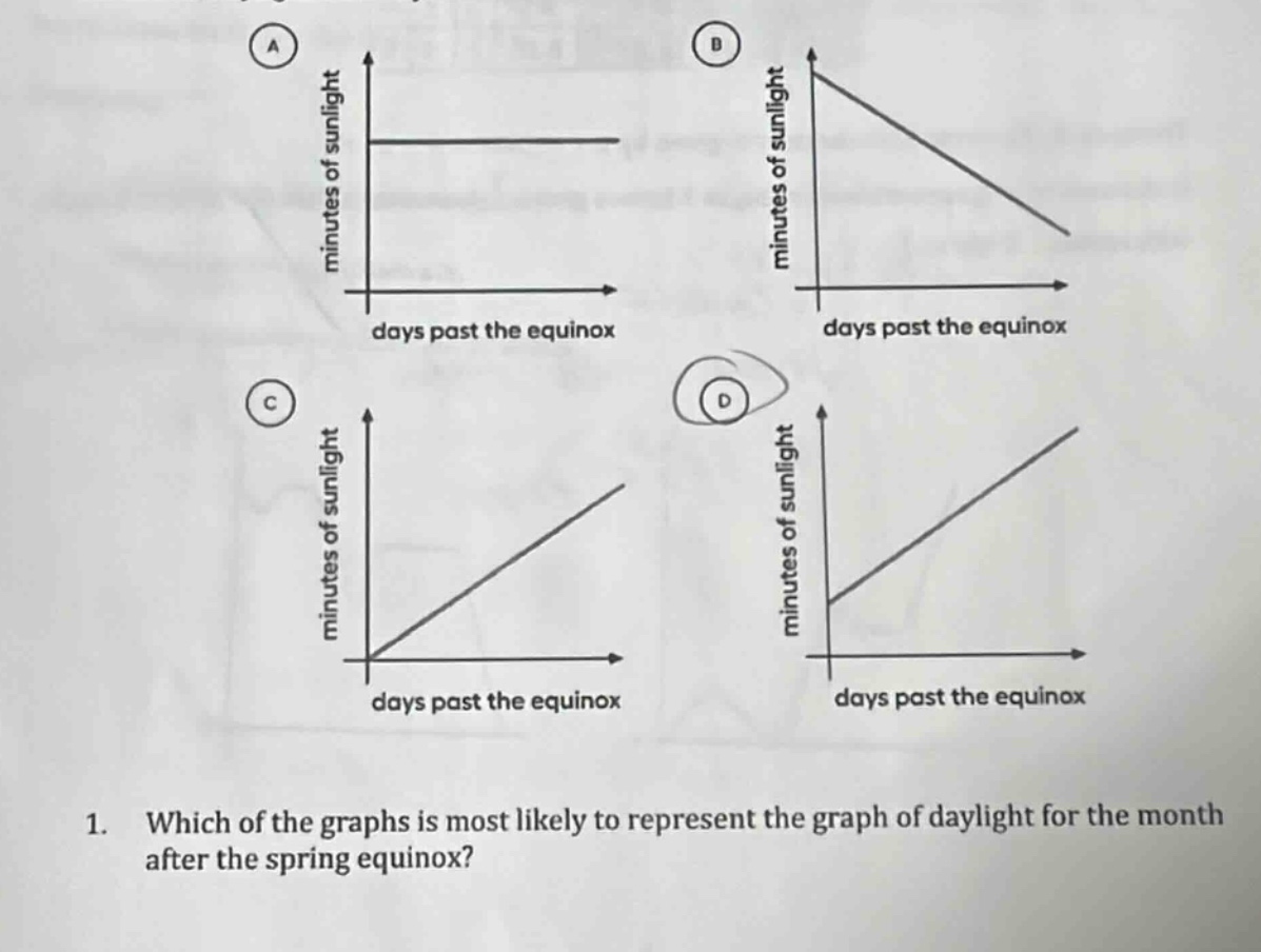 1. which of the graphs is most likely to represent the graph of dayligh…