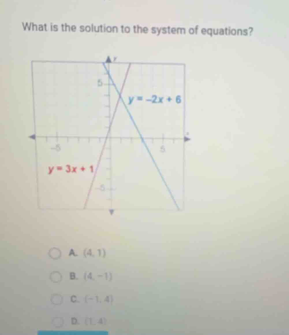 what is the solution to the system of equations? y = -2x + 6 y = 3x + 1…