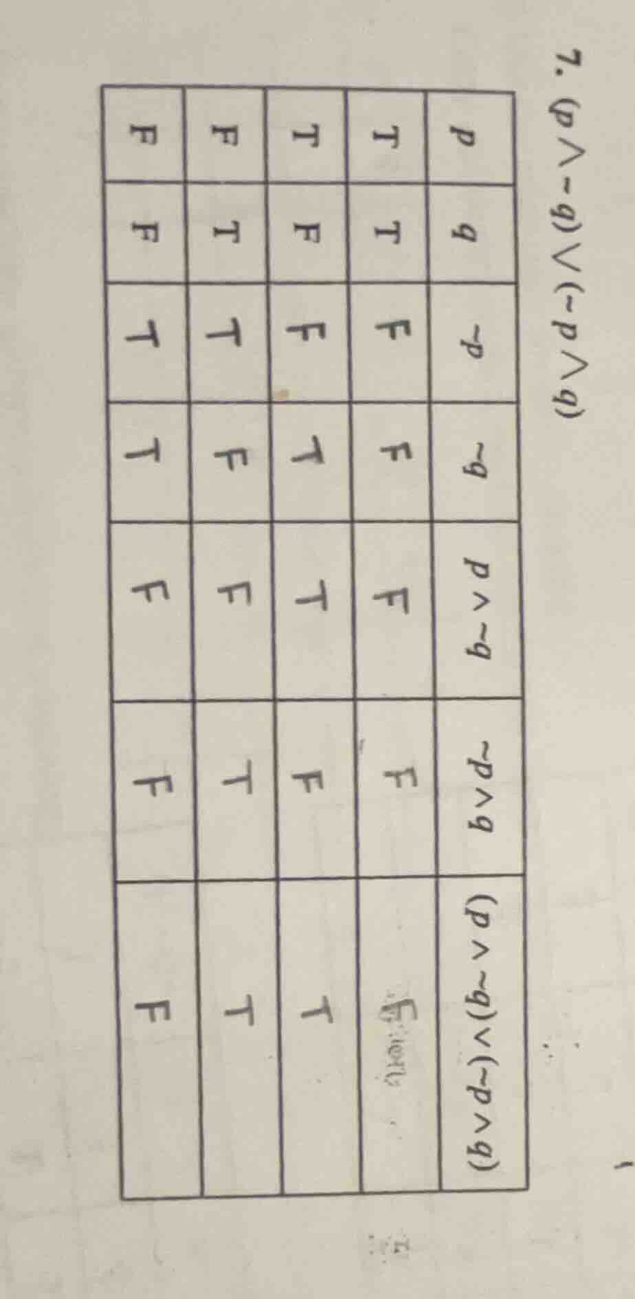 7. $(p land eg q) lor ( eg p land q)$ | $p$ | $t$ | $t$ | $f$ | $f$ | |…