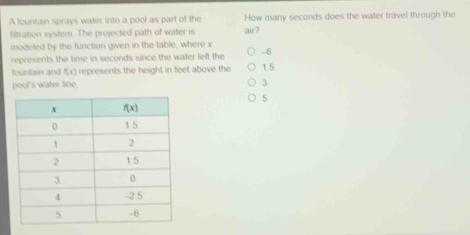 a fountain sprays water into a pool as part of the filtration system. t…