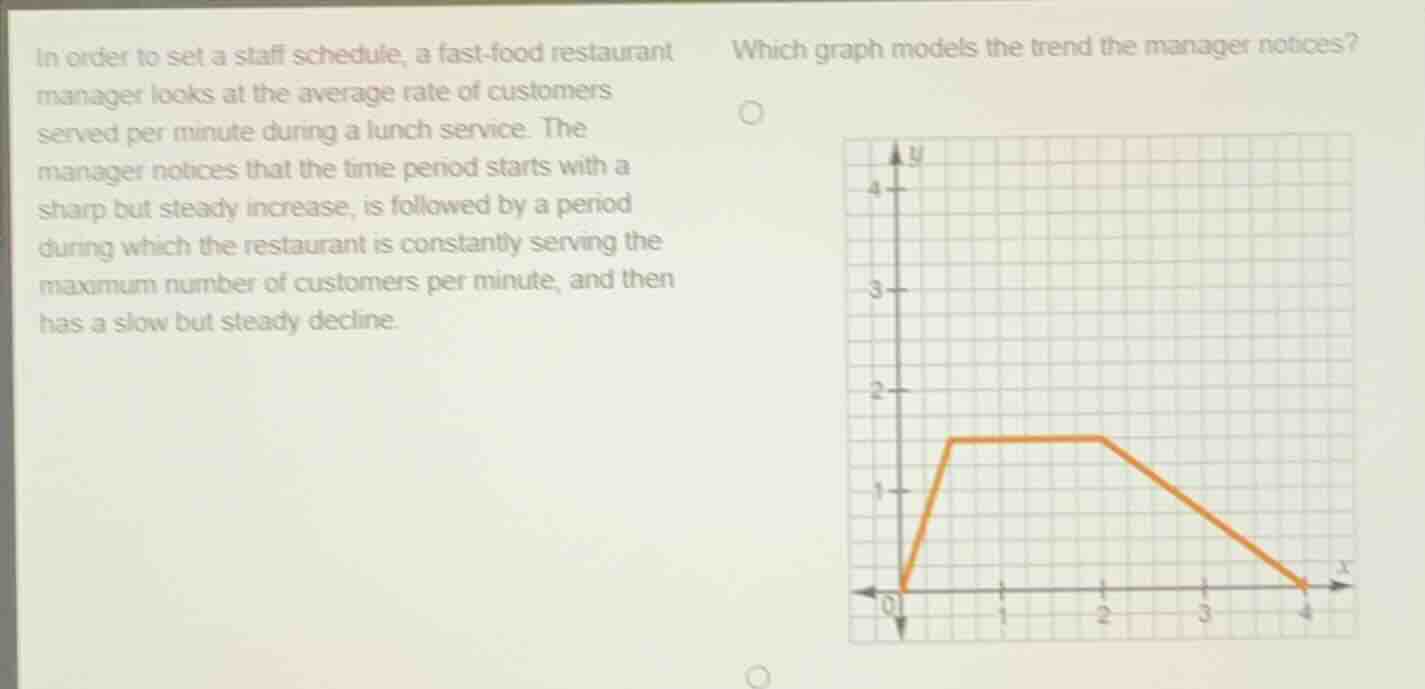 in order to set a staff schedule, a fast - food restaurant manager look…