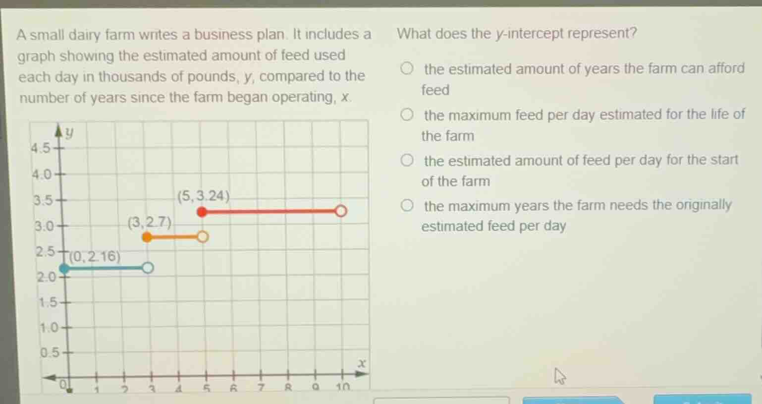 a small dairy farm writes a business plan. it includes a graph showing …