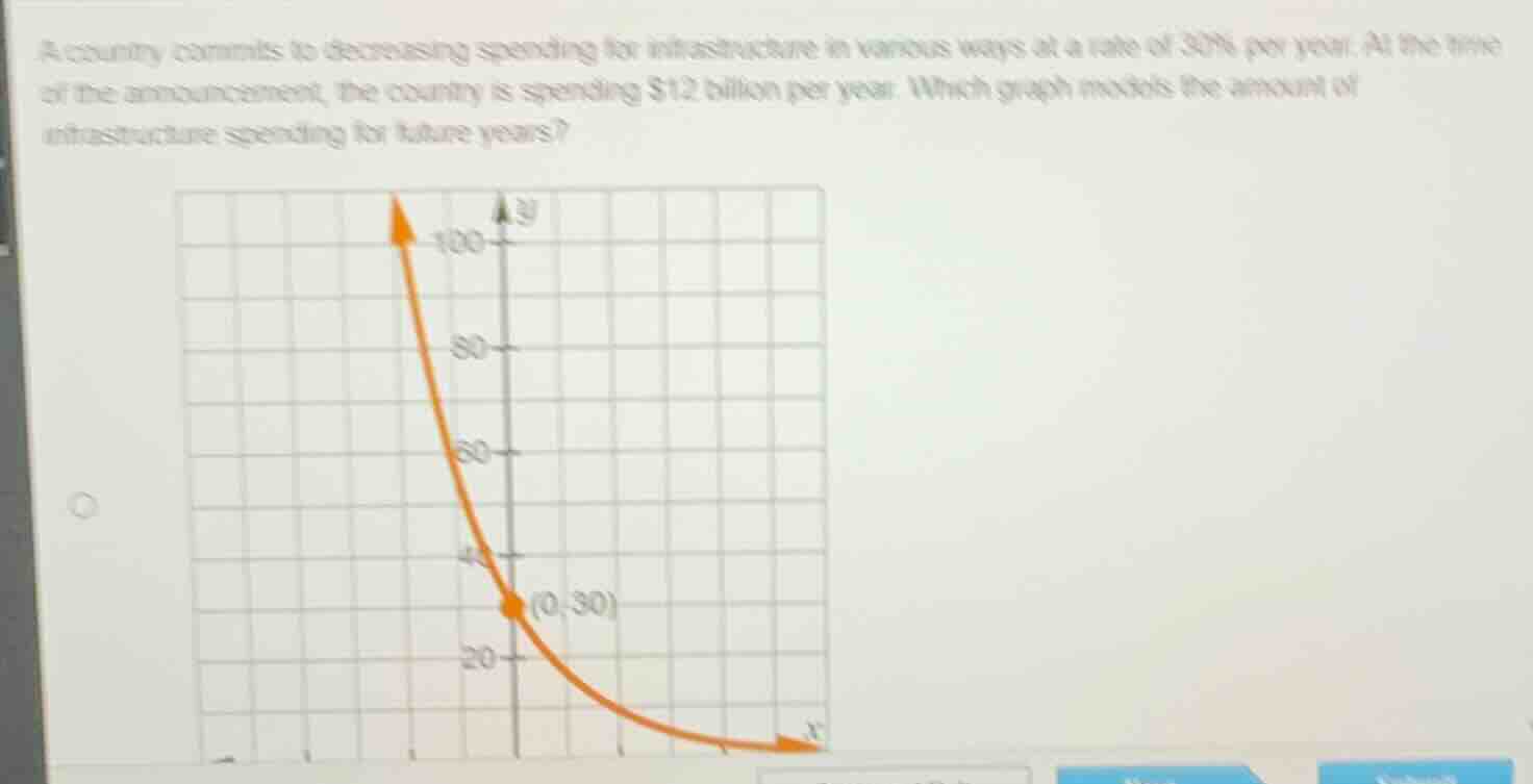 a country commits to decreasing spending for infrastructure in various …