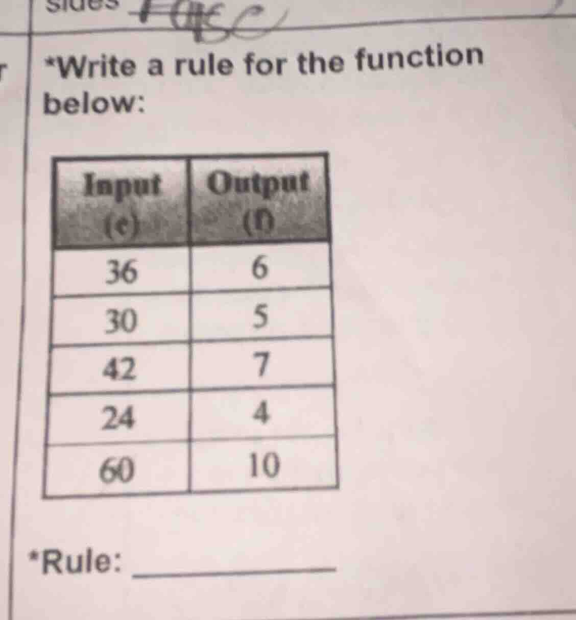*write a rule for the function below: | input (e) | output (n) | | --- …
