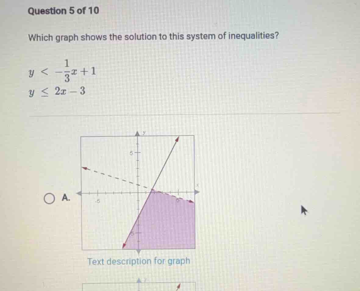 question 5 of 10 which graph shows the solution to this system of inequ…